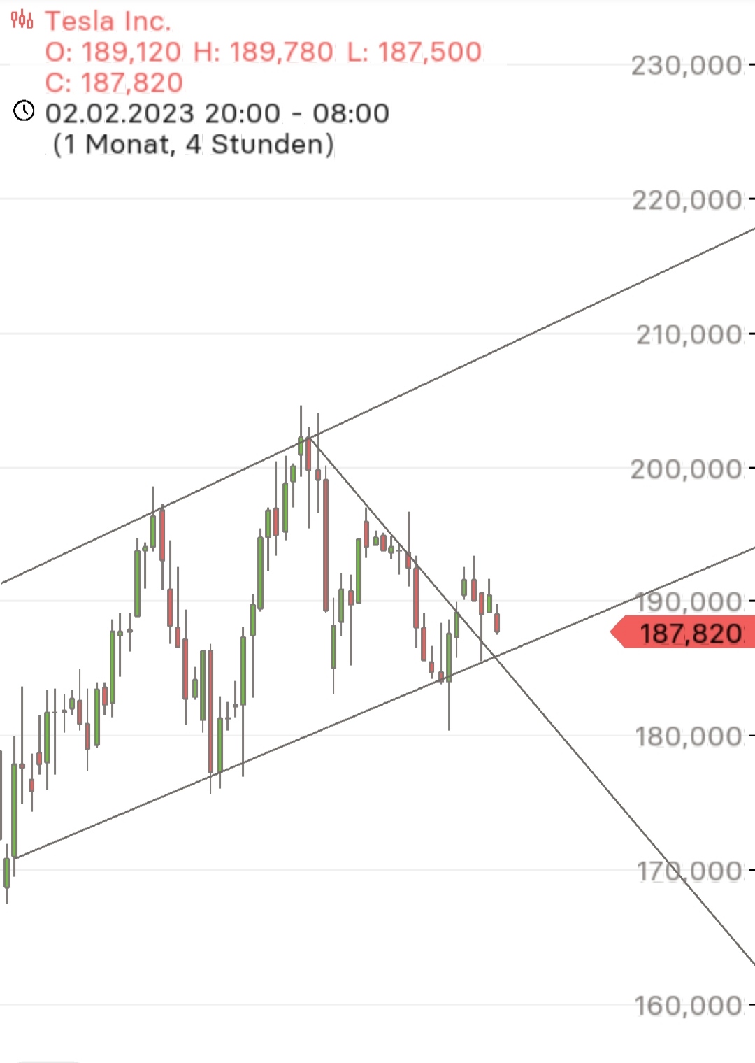 Börse ein Haifischbecken: Trade was du siehst 1358999