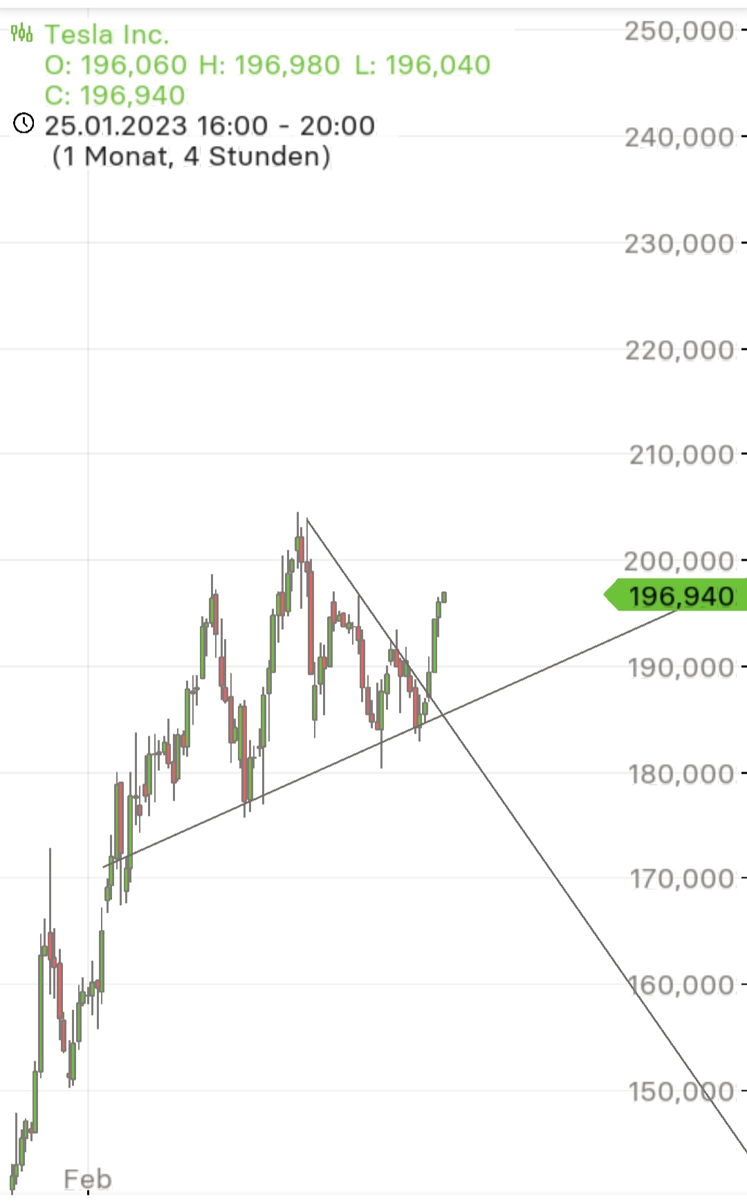 Börse ein Haifischbecken: Trade was du siehst 1359575