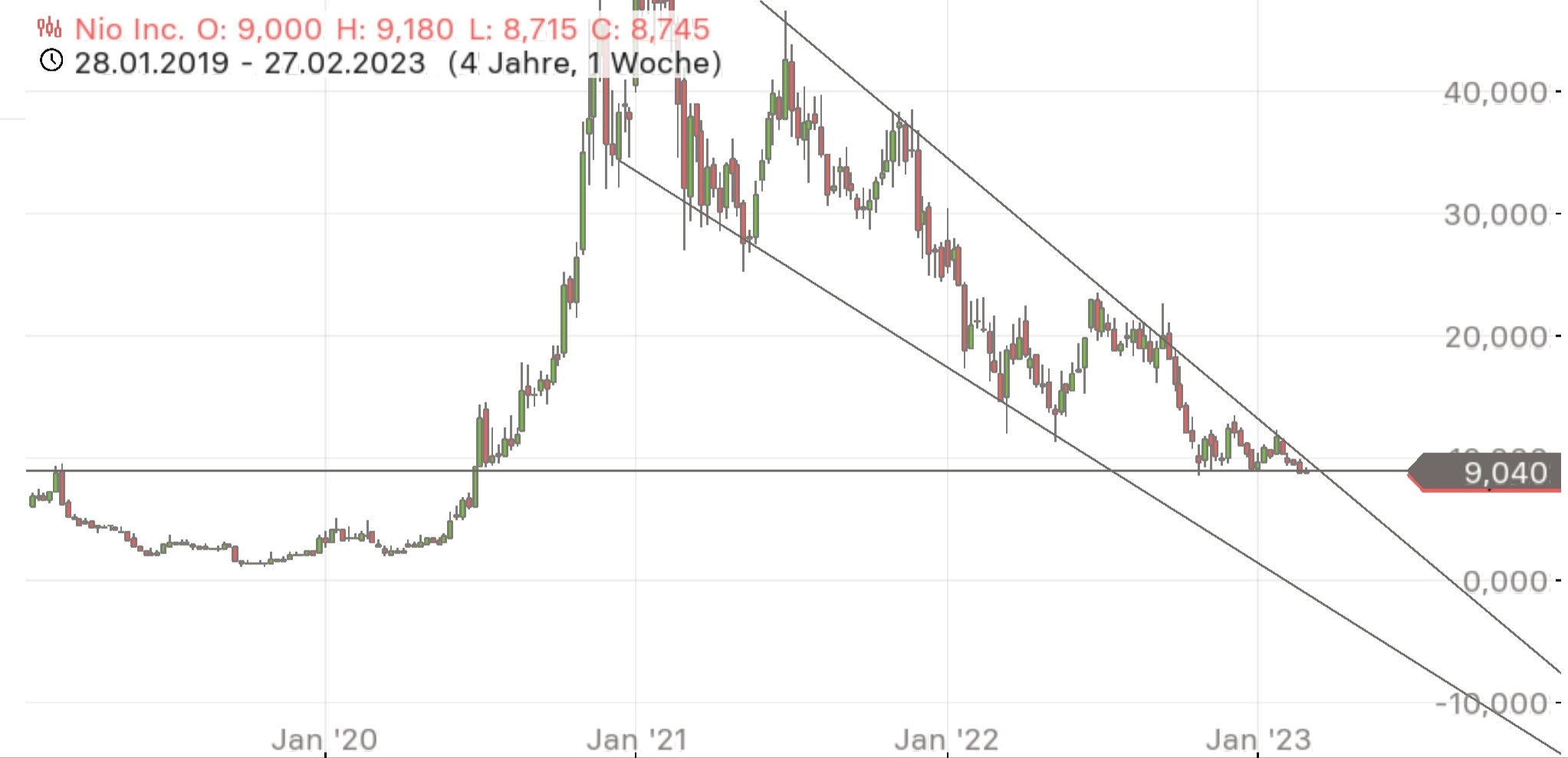 Börse ein Haifischbecken: Trade was du siehst 1359582