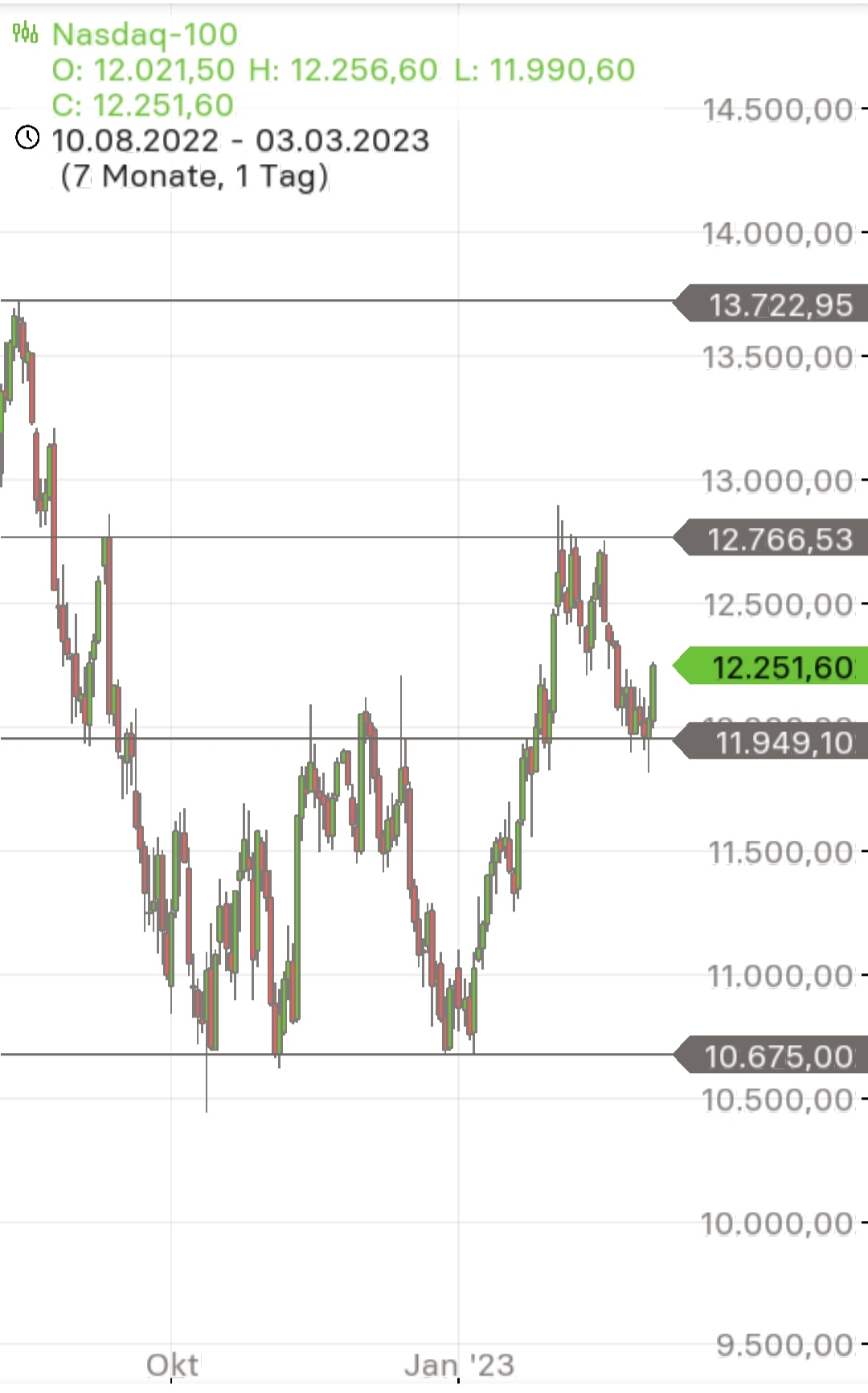 Börse ein Haifischbecken: Trade was du siehst 1360256