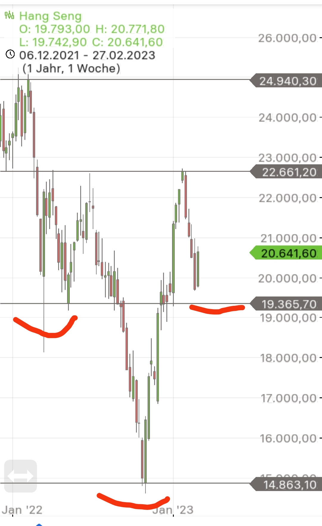 Börse ein Haifischbecken: Trade was du siehst 1360257