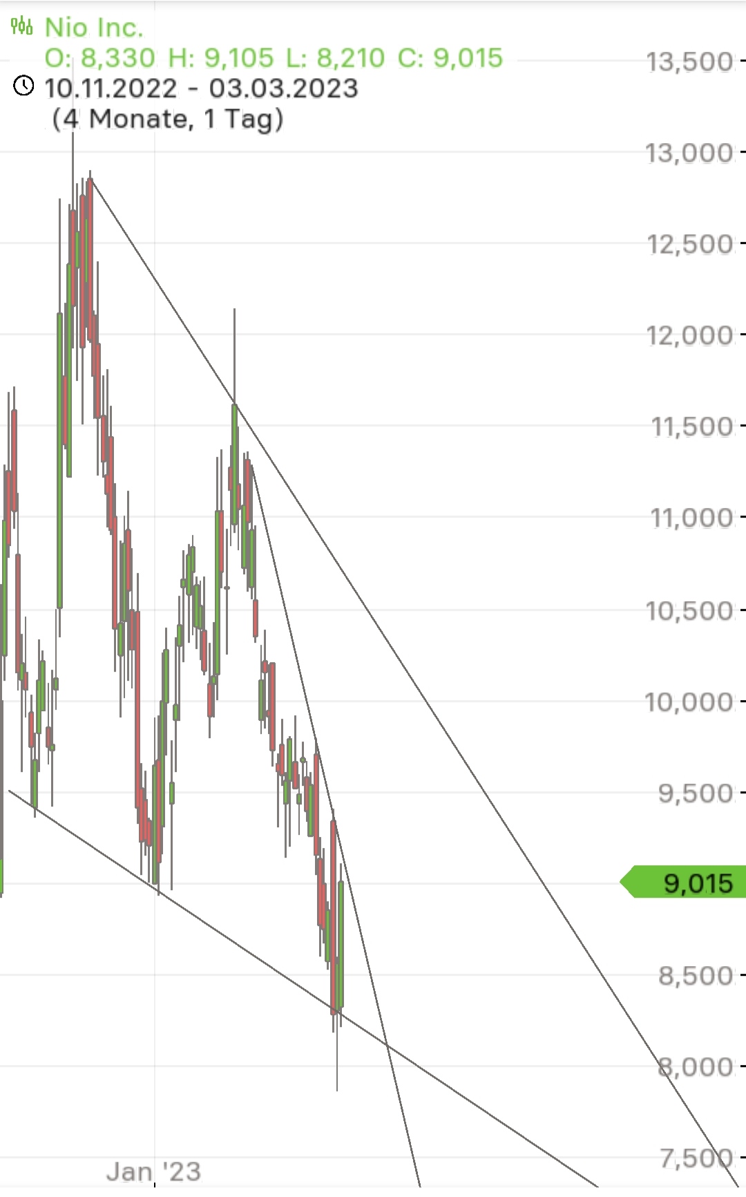 Börse ein Haifischbecken: Trade was du siehst 1360260