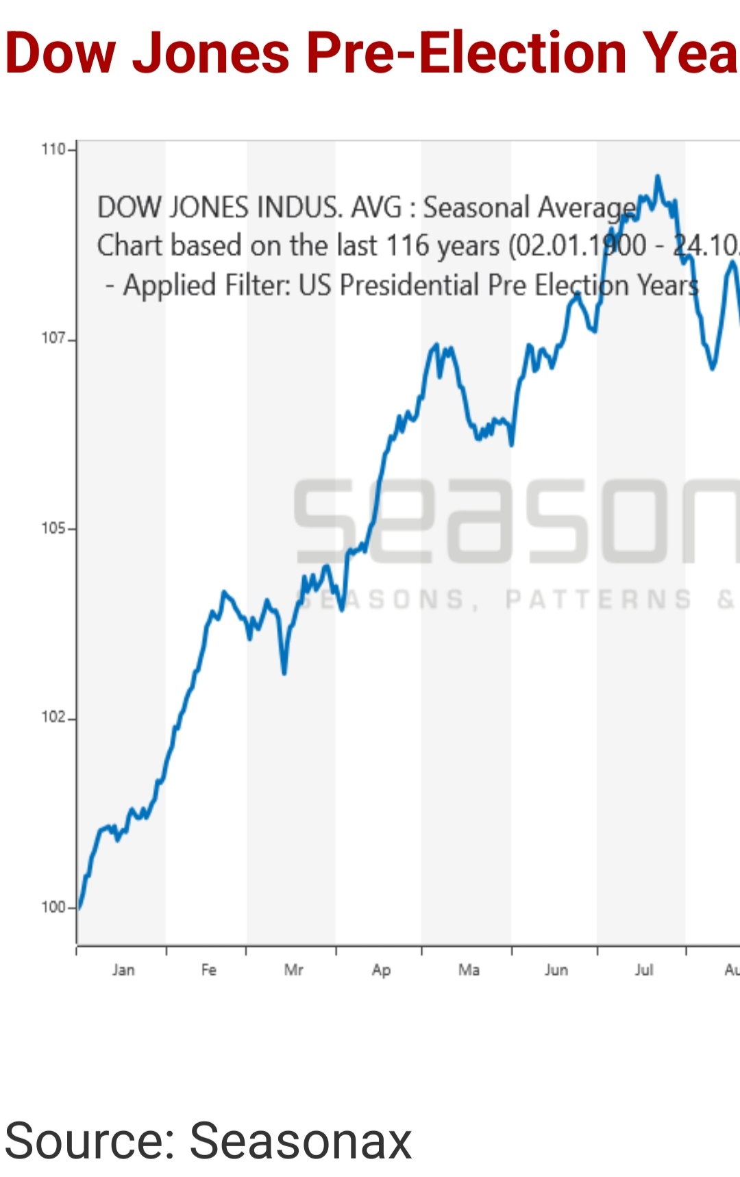 Börse ein Haifischbecken: Trade was du siehst 1360841