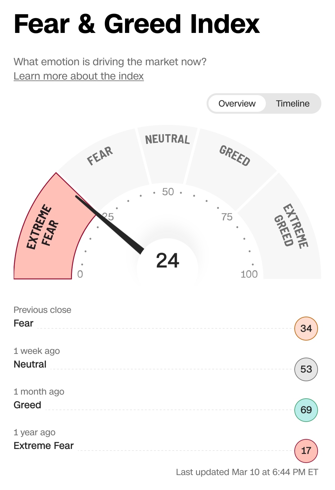 Börse ein Haifischbecken: Trade was du siehst 1361670
