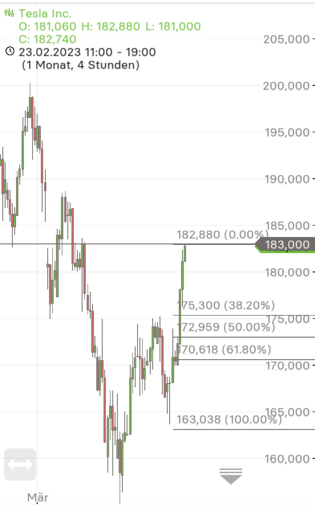 Börse ein Haifischbecken: Trade was du siehst 1363381