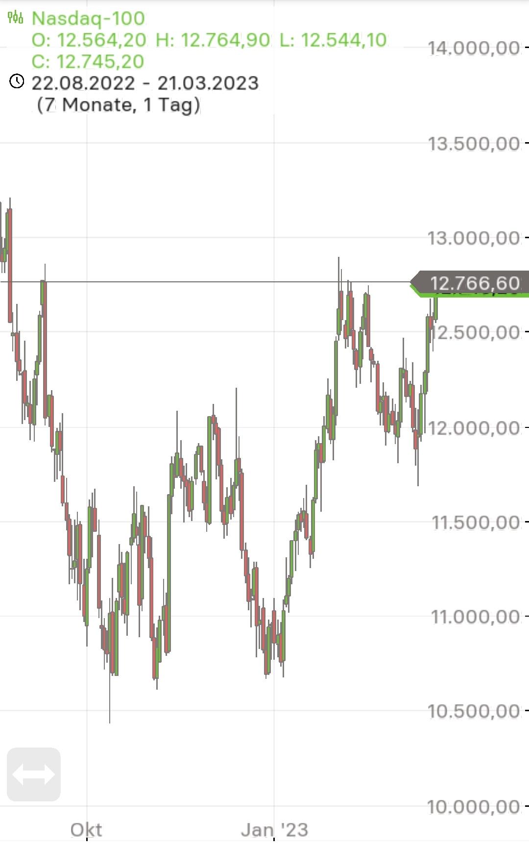Börse ein Haifischbecken: Trade was du siehst 1363398