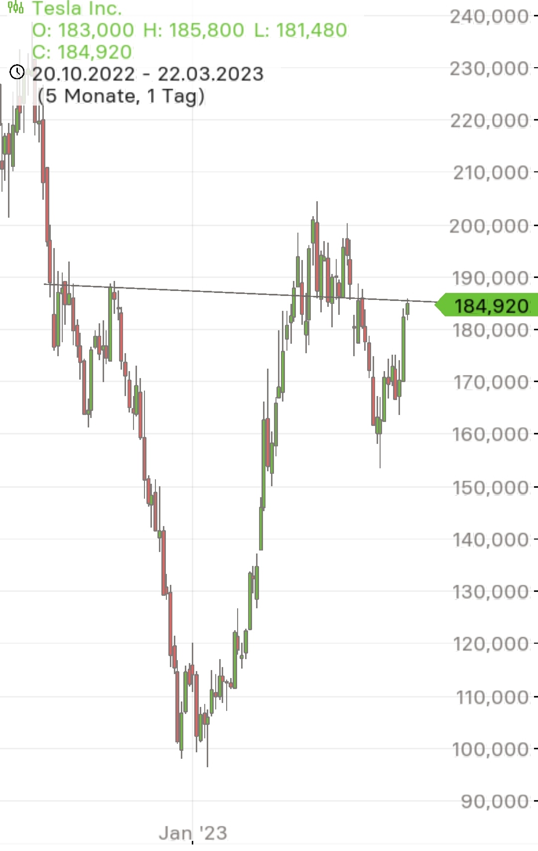 Börse ein Haifischbecken: Trade was du siehst 1363529