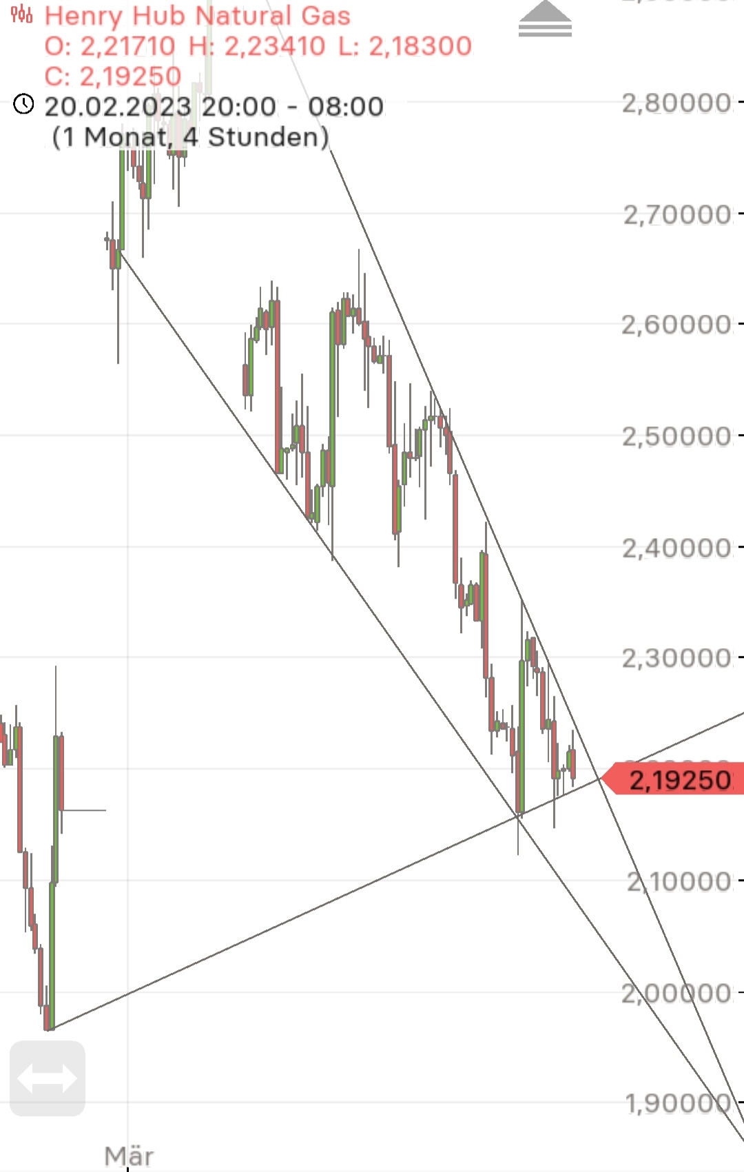 Börse ein Haifischbecken: Trade was du siehst 1363707