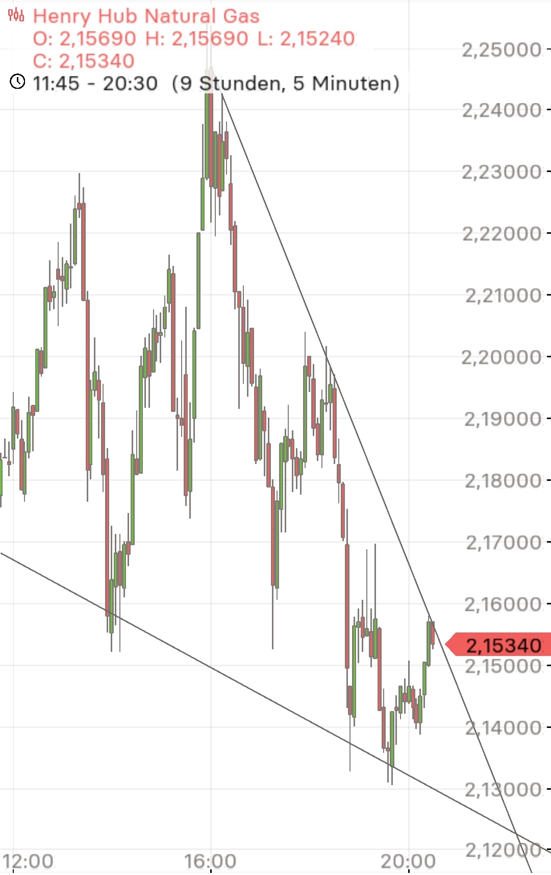 Börse ein Haifischbecken: Trade was du siehst 1363820