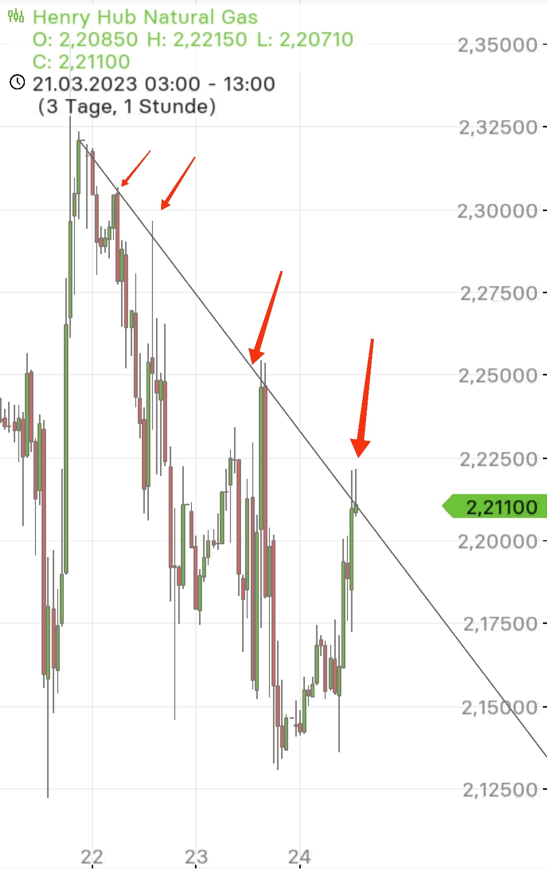 Börse ein Haifischbecken: Trade was du siehst 1363970