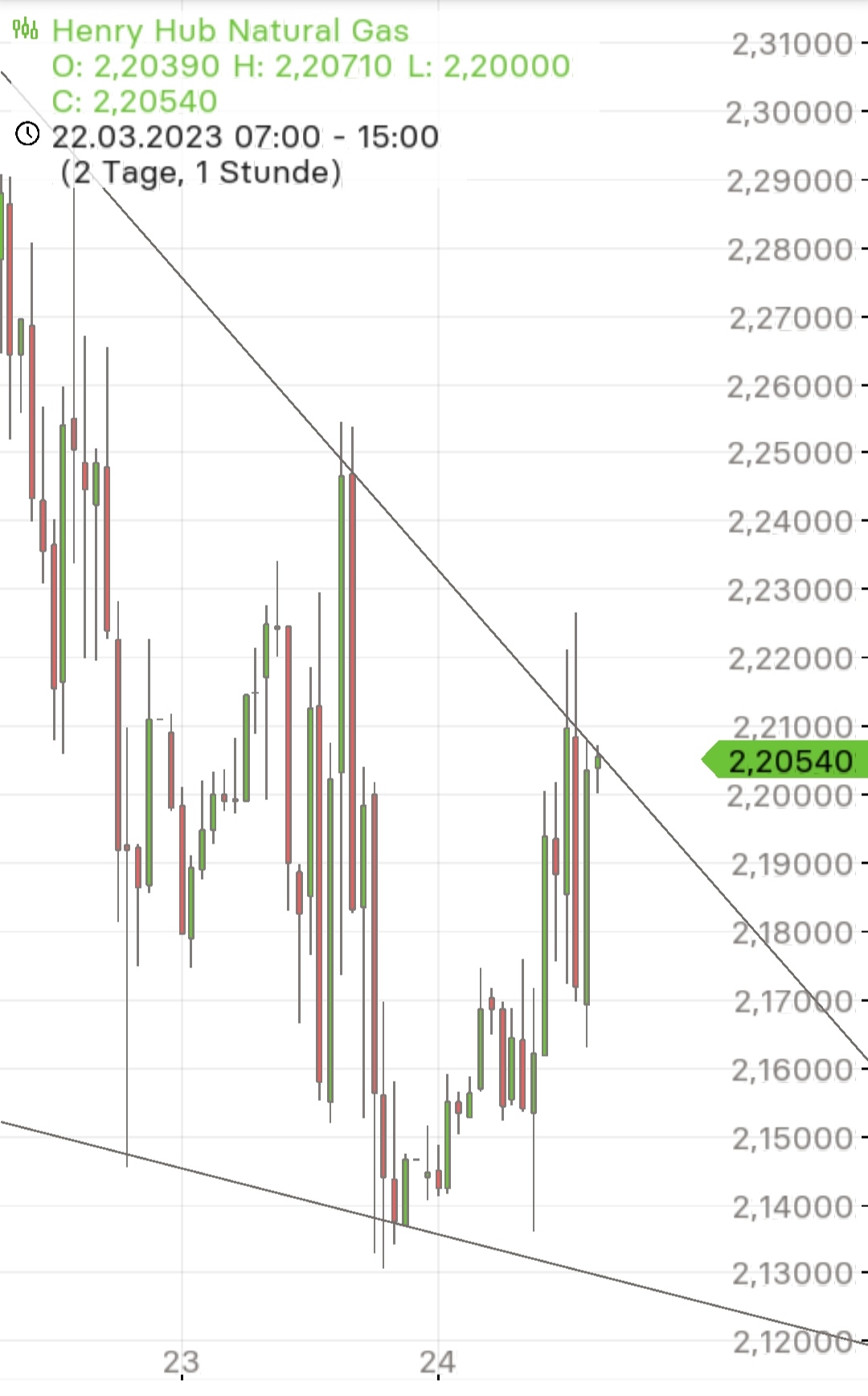 Börse ein Haifischbecken: Trade was du siehst 1364000