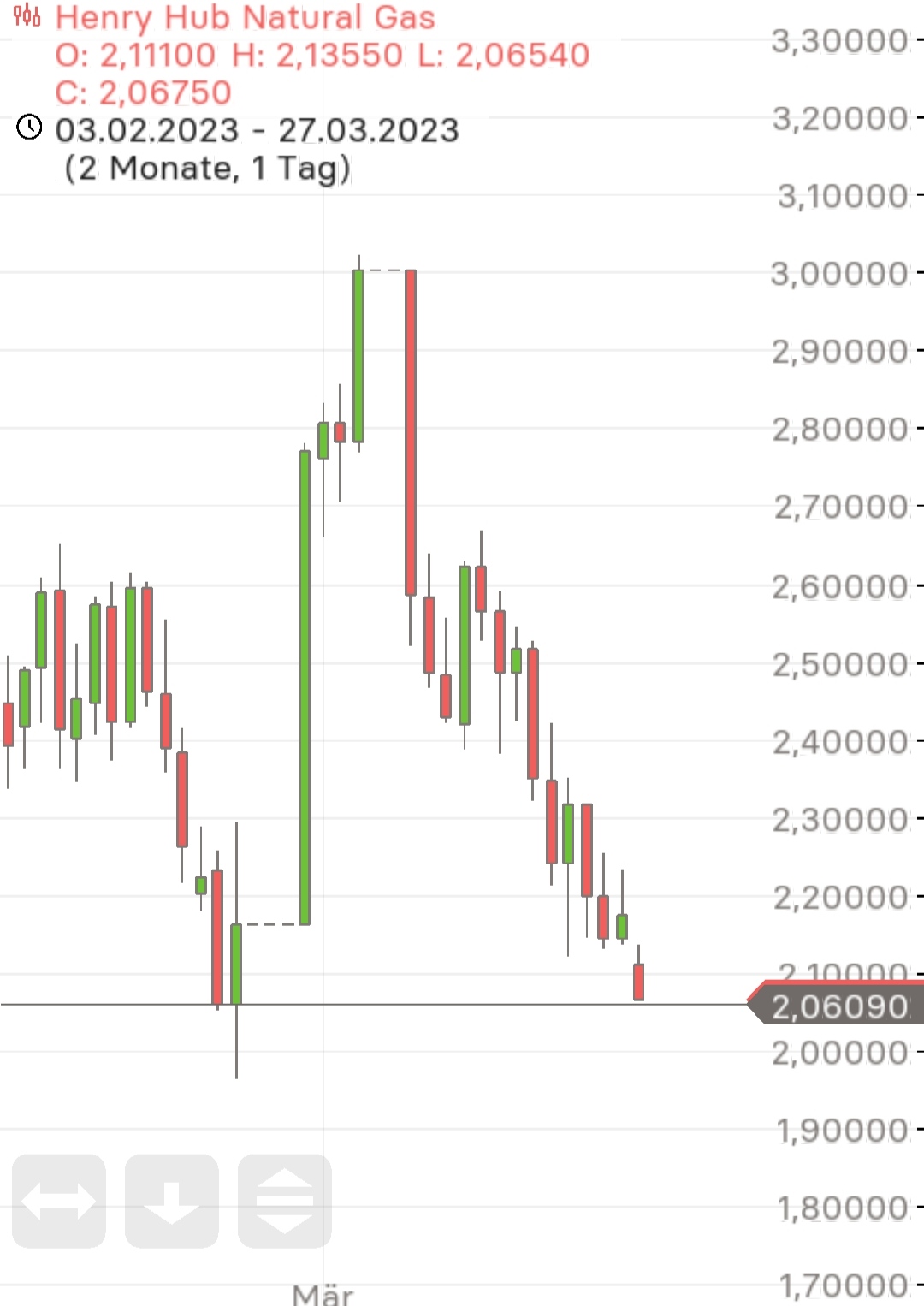 Börse ein Haifischbecken: Trade was du siehst 1364450