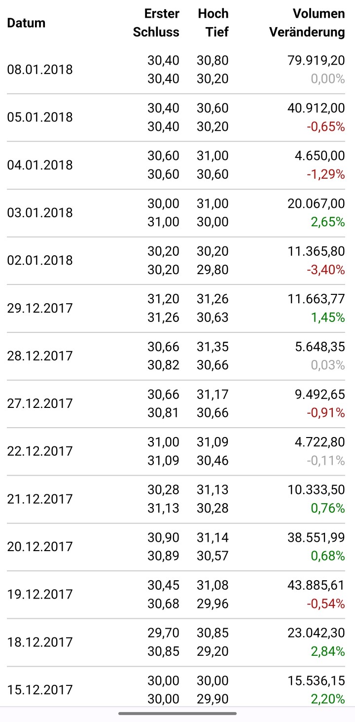 Lufthansa 2012-2015: wohin geht die Reise... 1386462