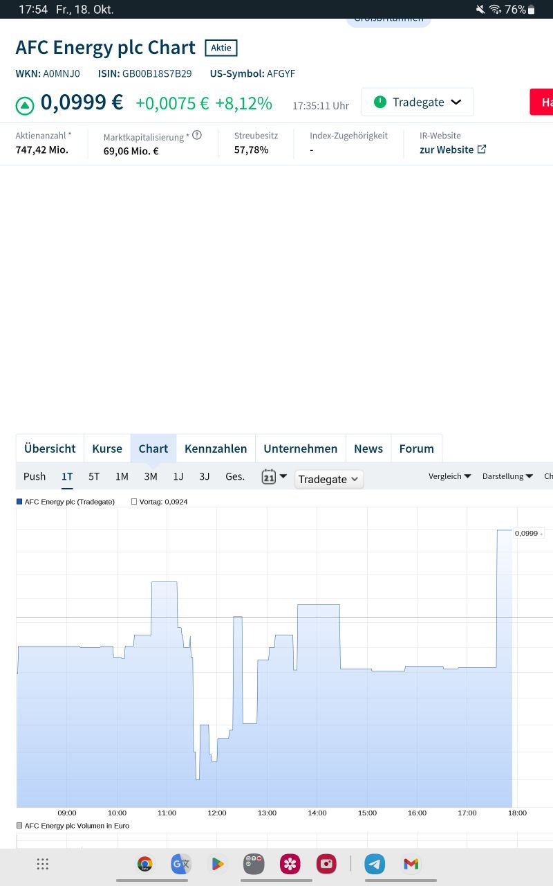 AFC Energy Aktie mit viel Potential 1452624