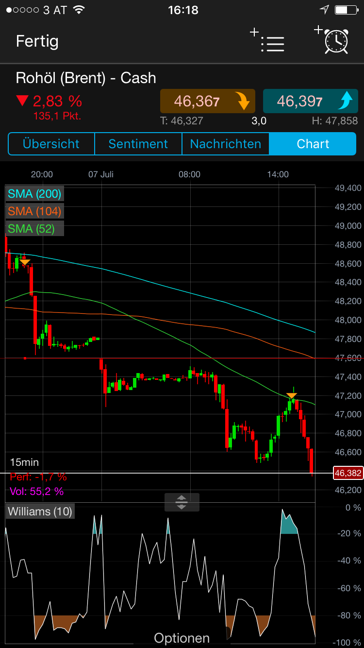 Brent Crude Rohöl ICE Rolling 1000076
