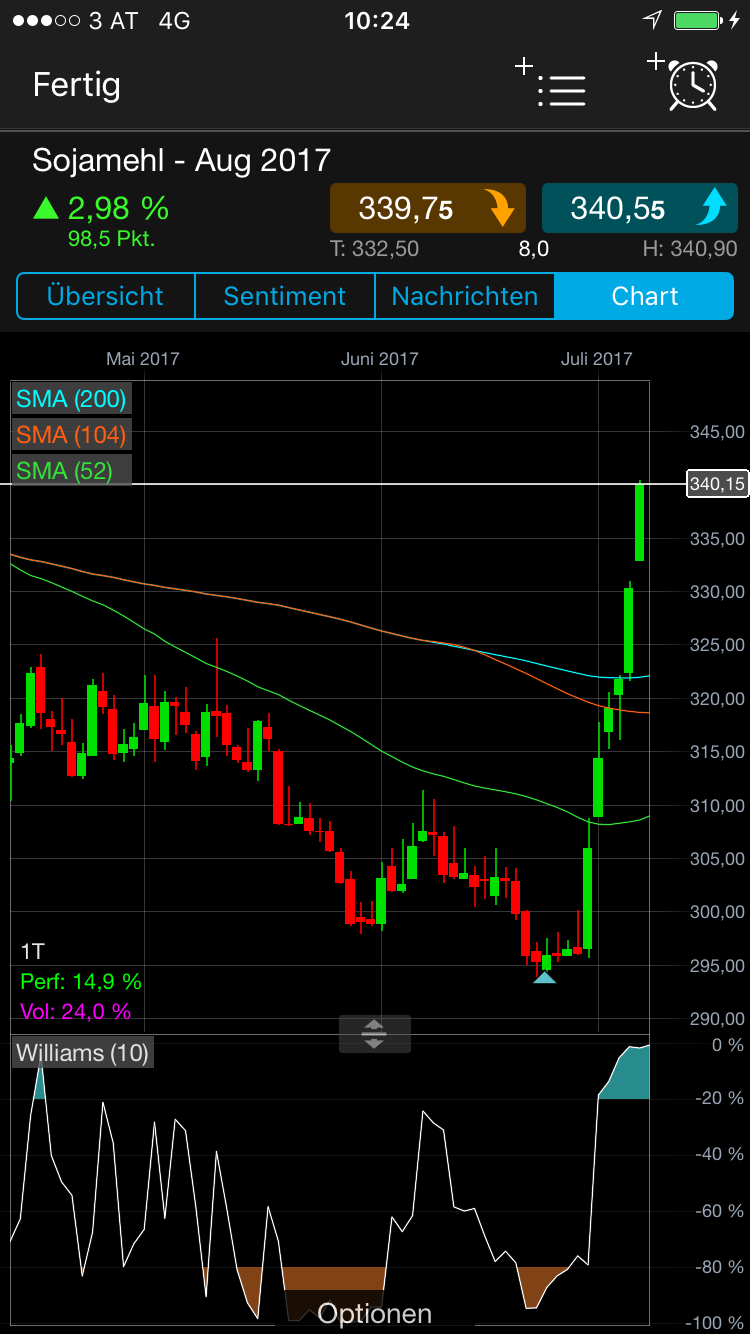 Brent Crude Rohöl ICE Rolling 1000496