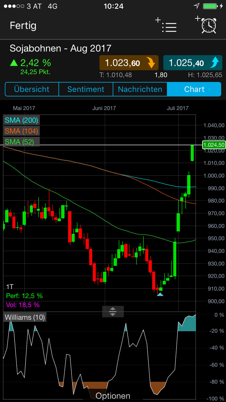 Brent Crude Rohöl ICE Rolling 1000498