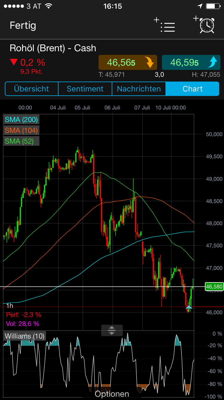 Brent Crude Rohöl ICE Rolling 1000560