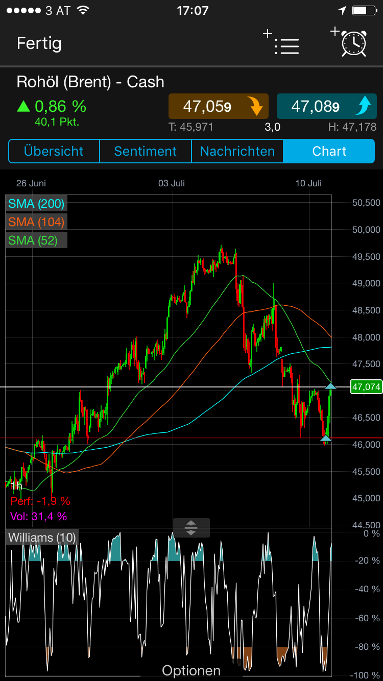 Brent Crude Rohöl ICE Rolling 1000570