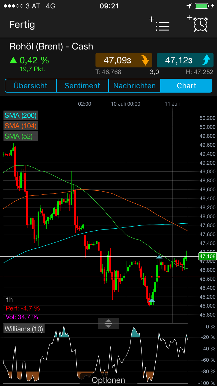Brent Crude Rohöl ICE Rolling 1000683