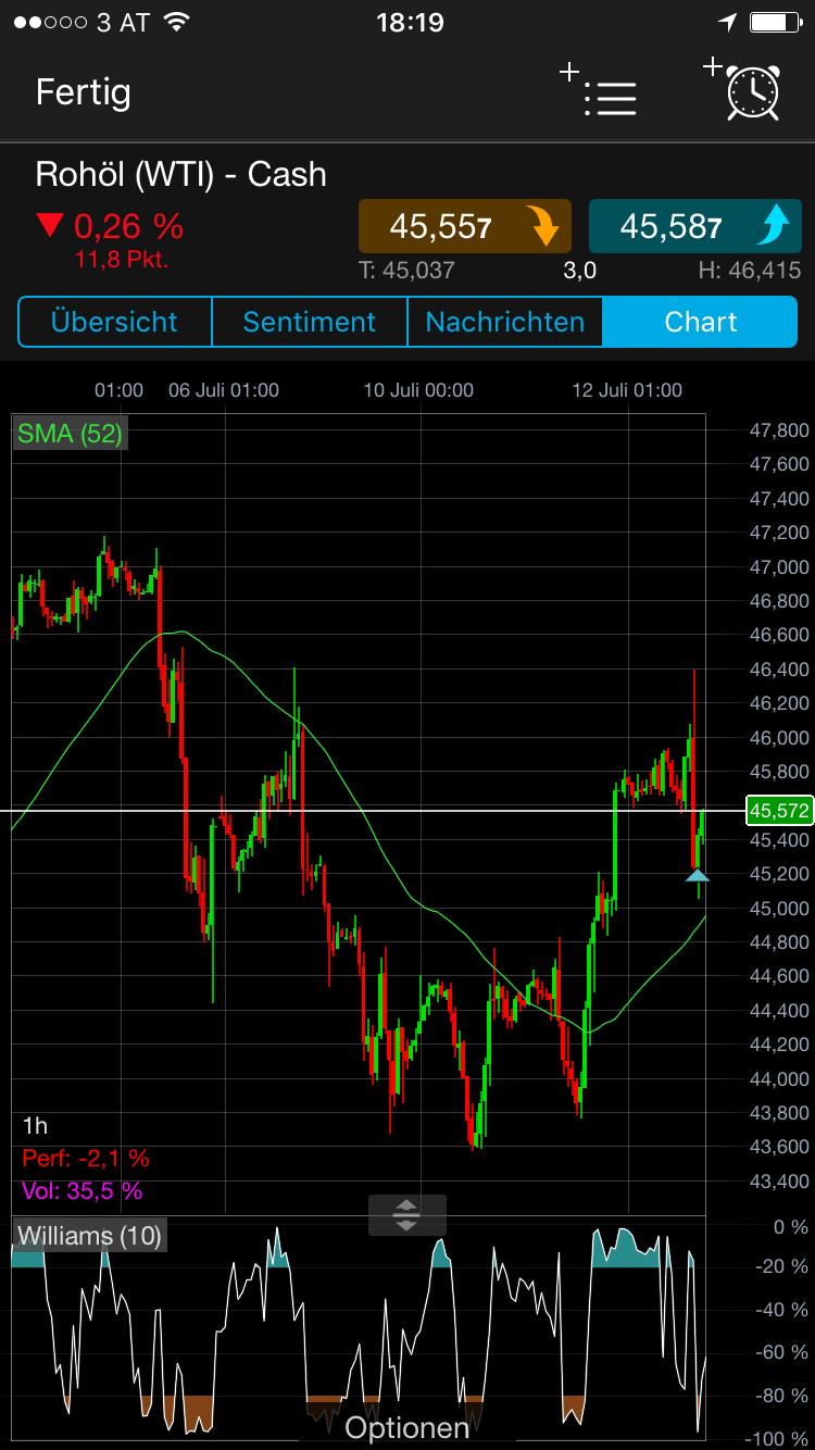 Brent Crude Rohöl ICE Rolling 1001033