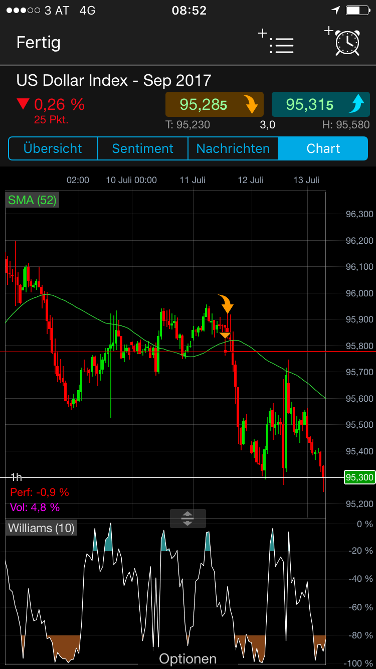 Brent Crude Rohöl ICE Rolling 1001174
