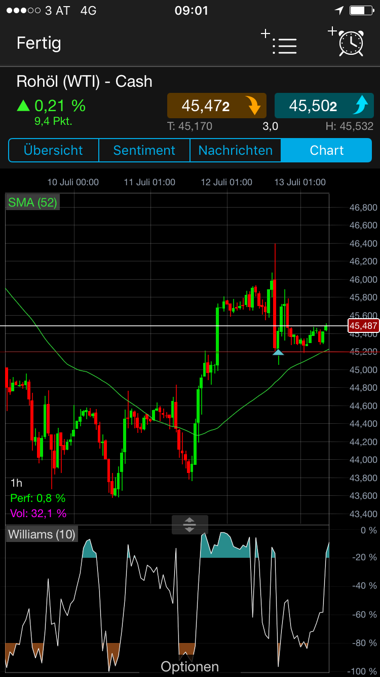 Brent Crude Rohöl ICE Rolling 1001176