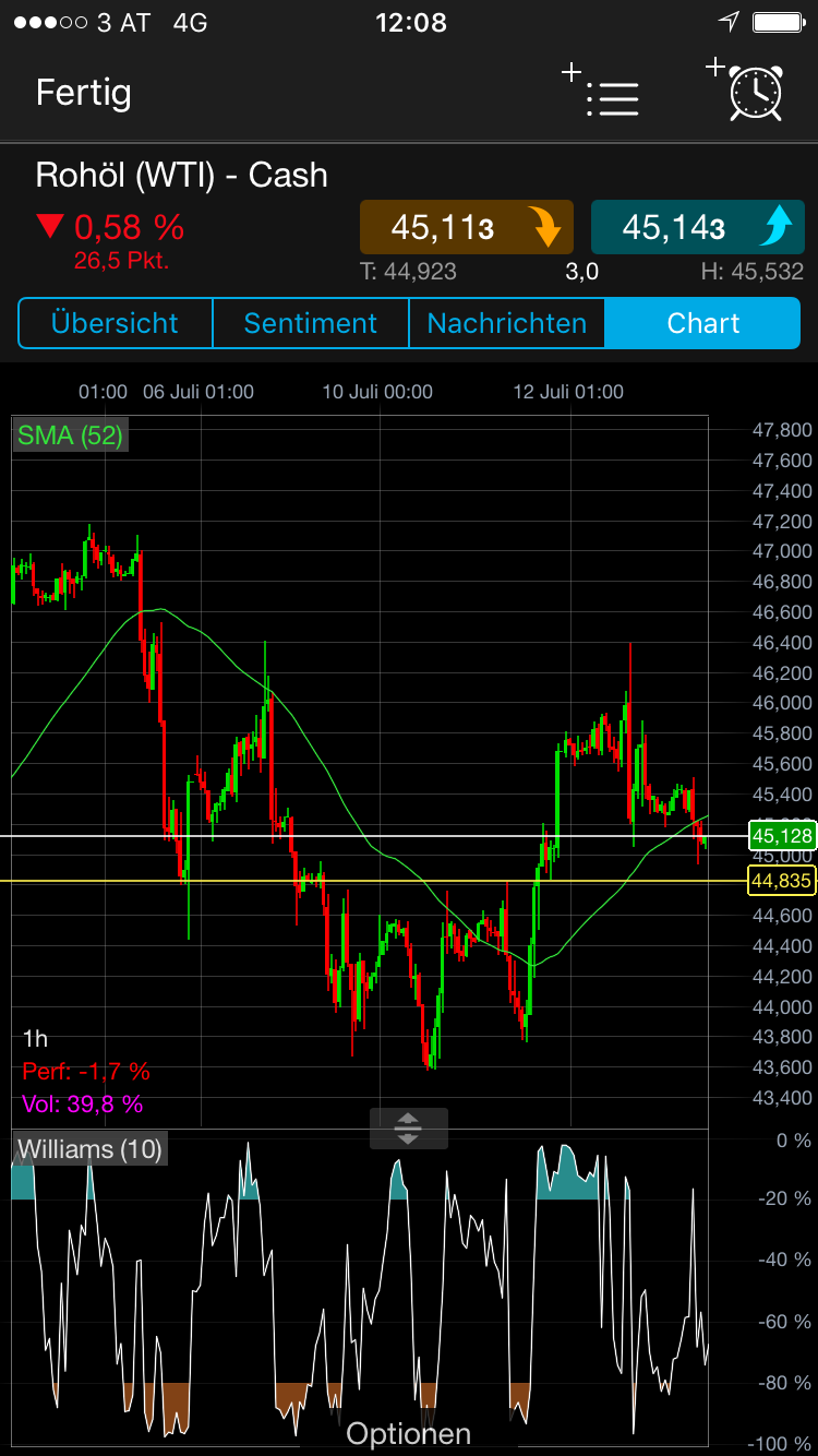 Brent Crude Rohöl ICE Rolling 1001227