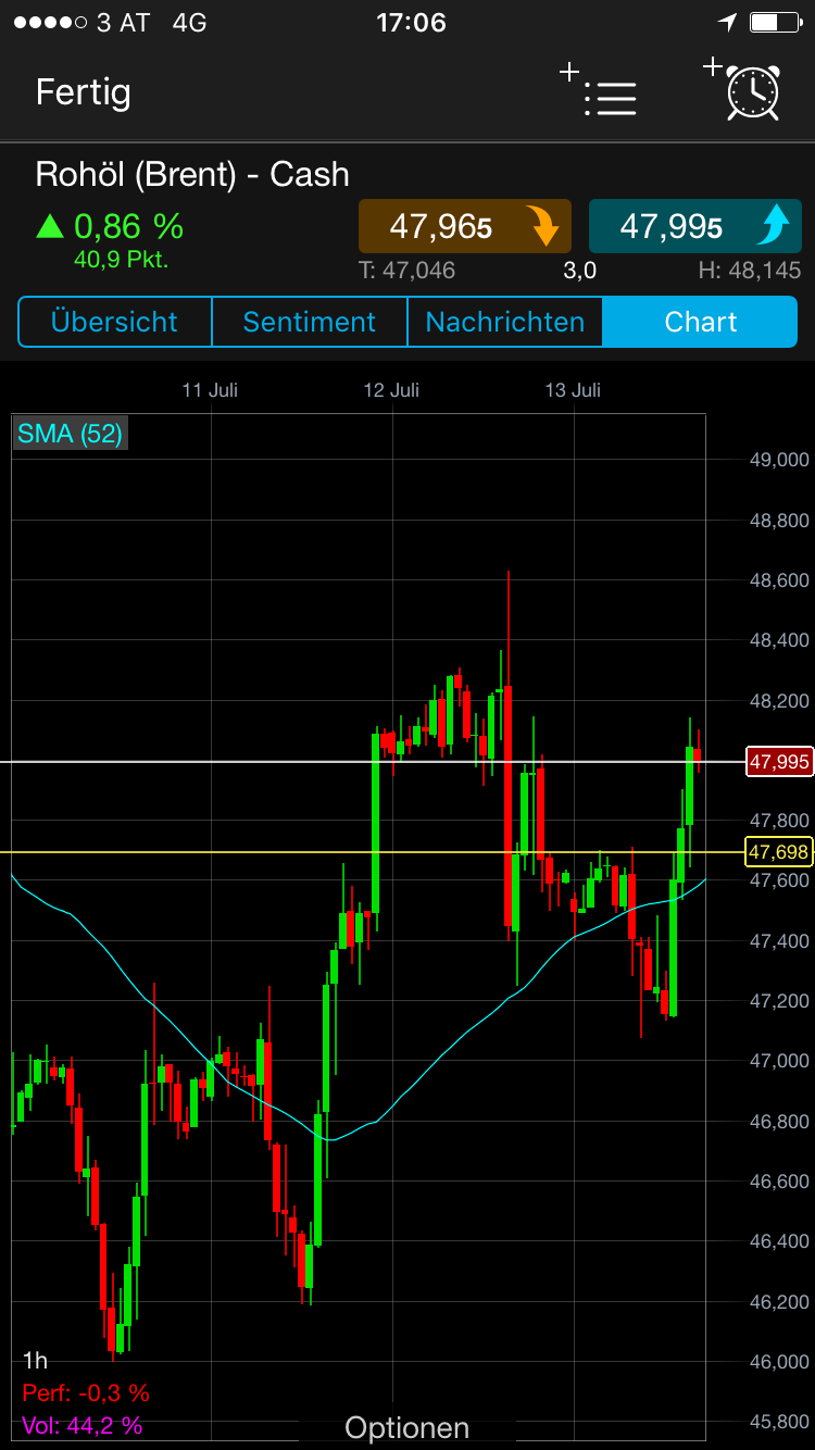 Brent Crude Rohöl ICE Rolling 1001294