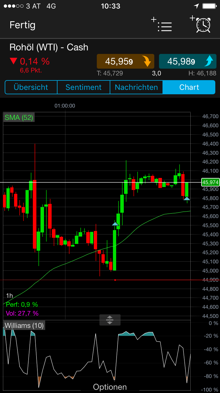 Brent Crude Rohöl ICE Rolling 1001428