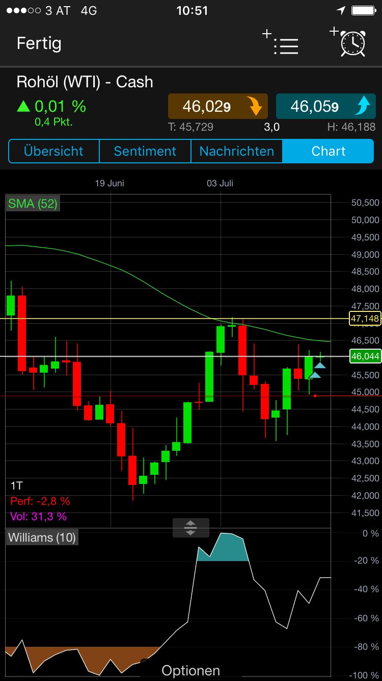 Brent Crude Rohöl ICE Rolling 1001430