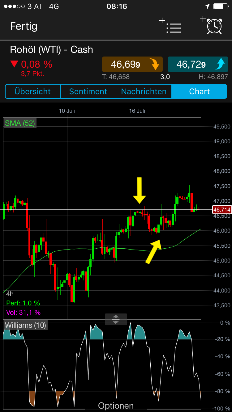 Brent Crude Rohöl ICE Rolling 1002644