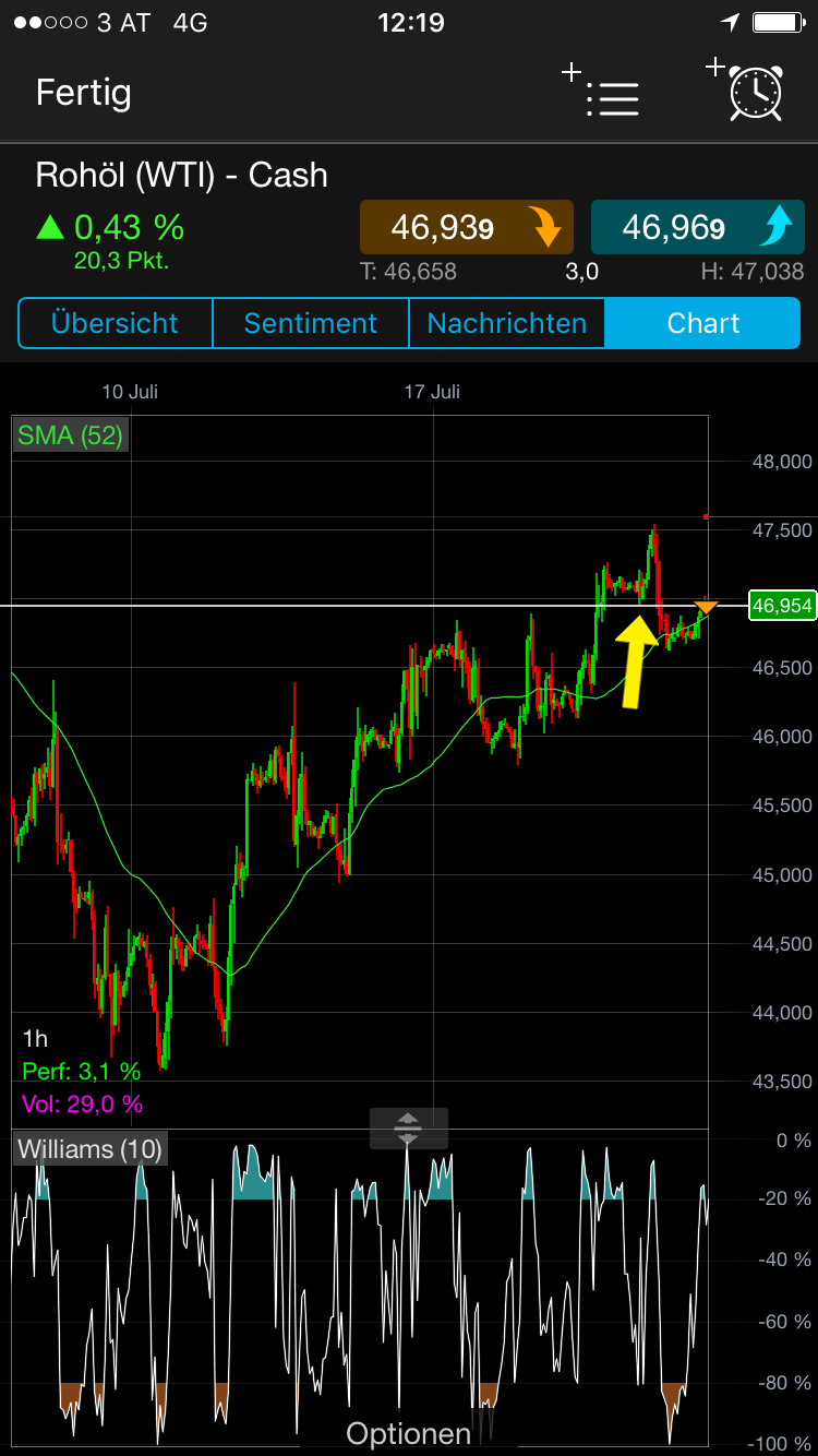 Brent Crude Rohöl ICE Rolling 1002716