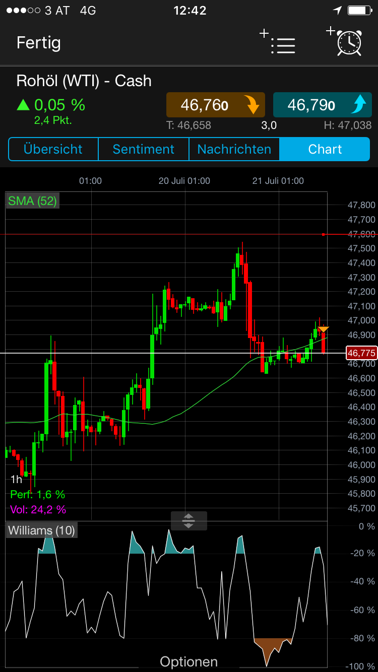 Brent Crude Rohöl ICE Rolling 1002720
