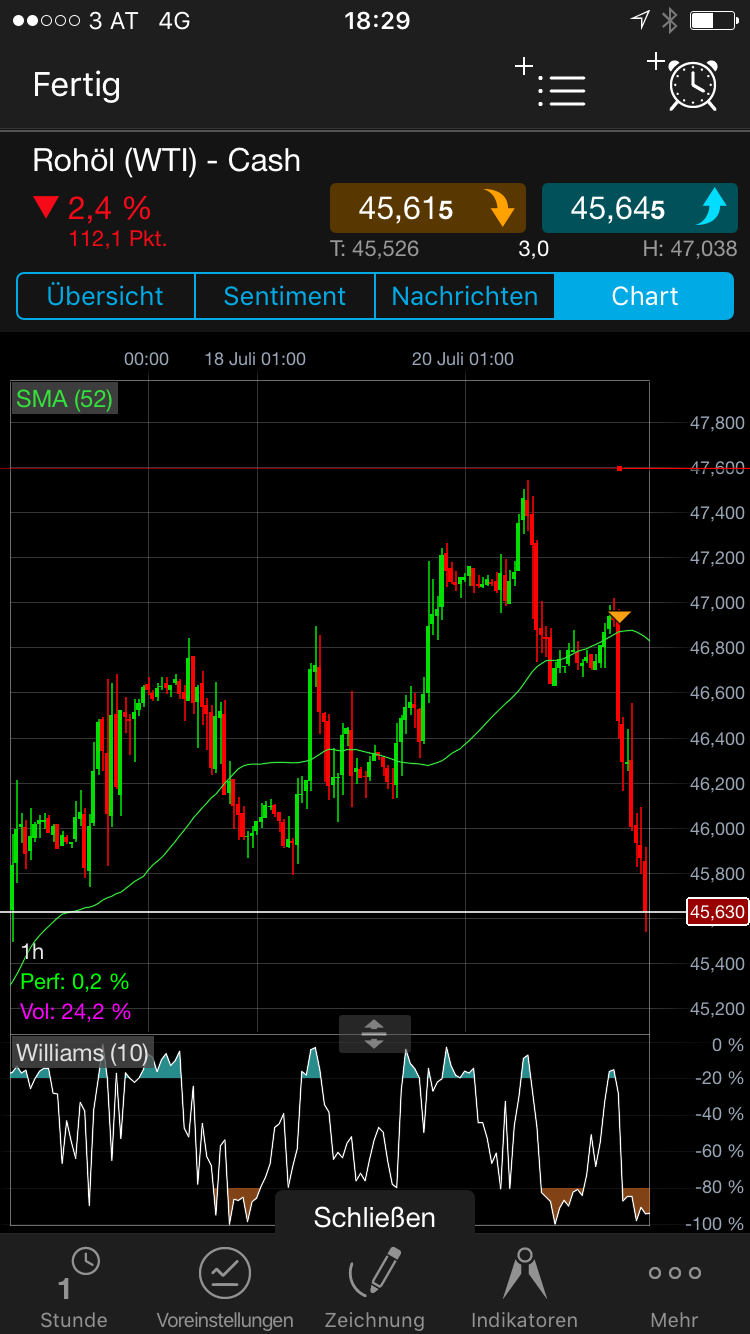 Brent Crude Rohöl ICE Rolling 1002800
