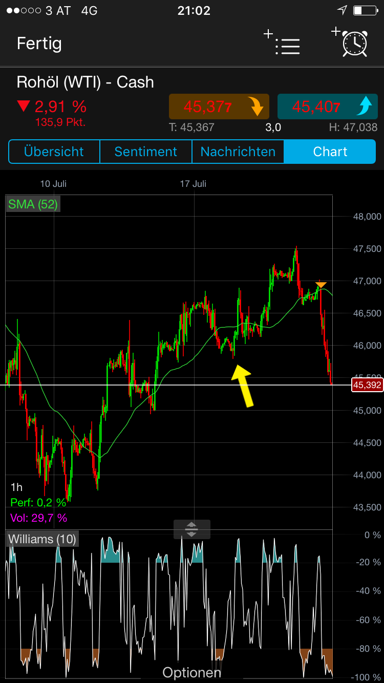 Brent Crude Rohöl ICE Rolling 1002815