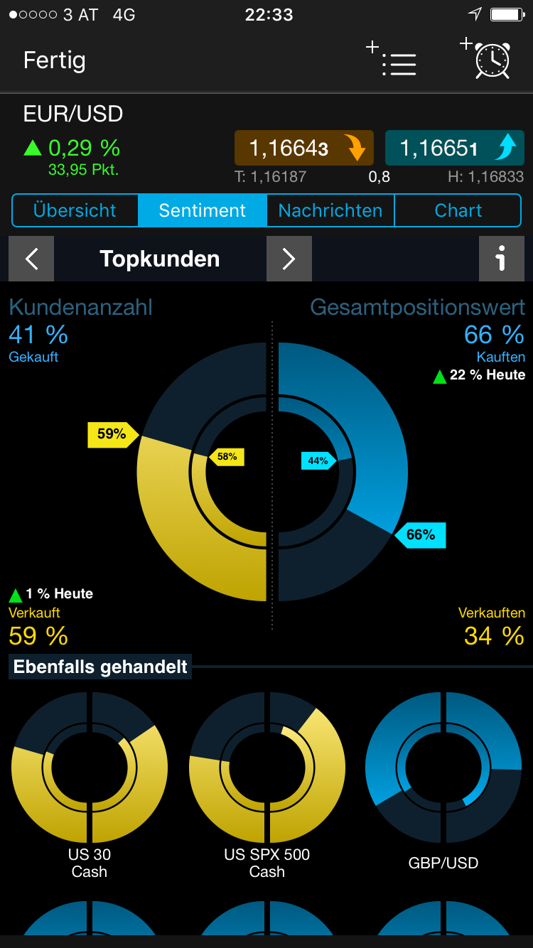 Brent Crude Rohöl ICE Rolling 1002835