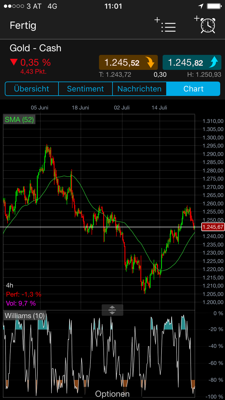 Brent Crude Rohöl ICE Rolling 1003575