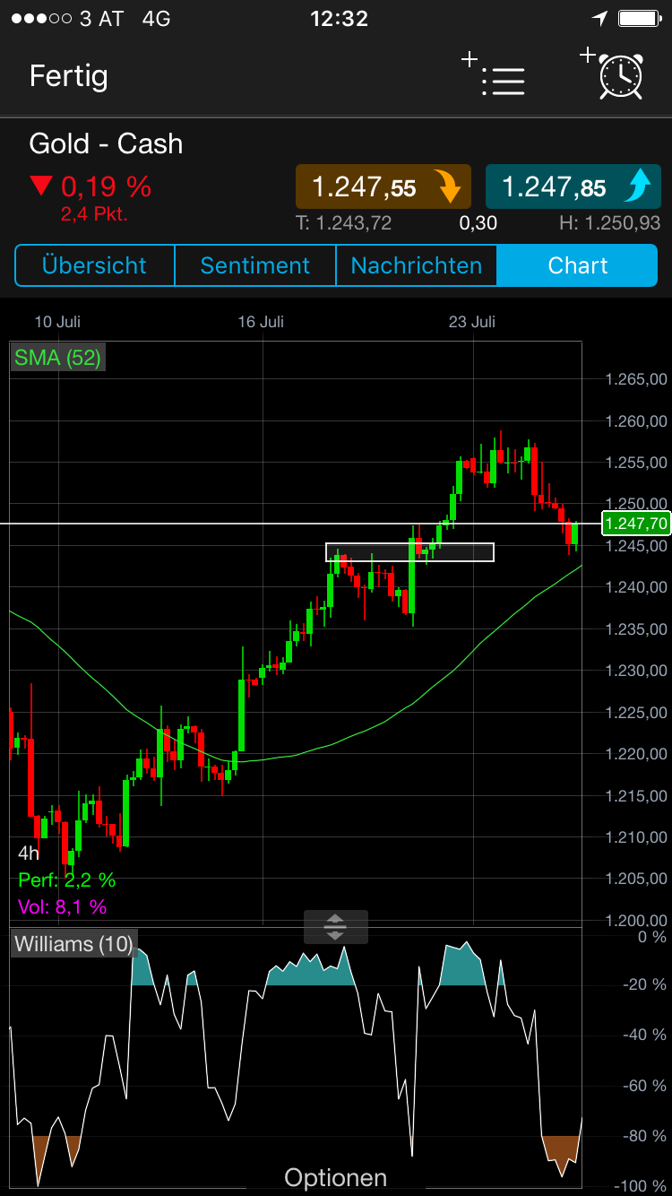 Brent Crude Rohöl ICE Rolling 1003596