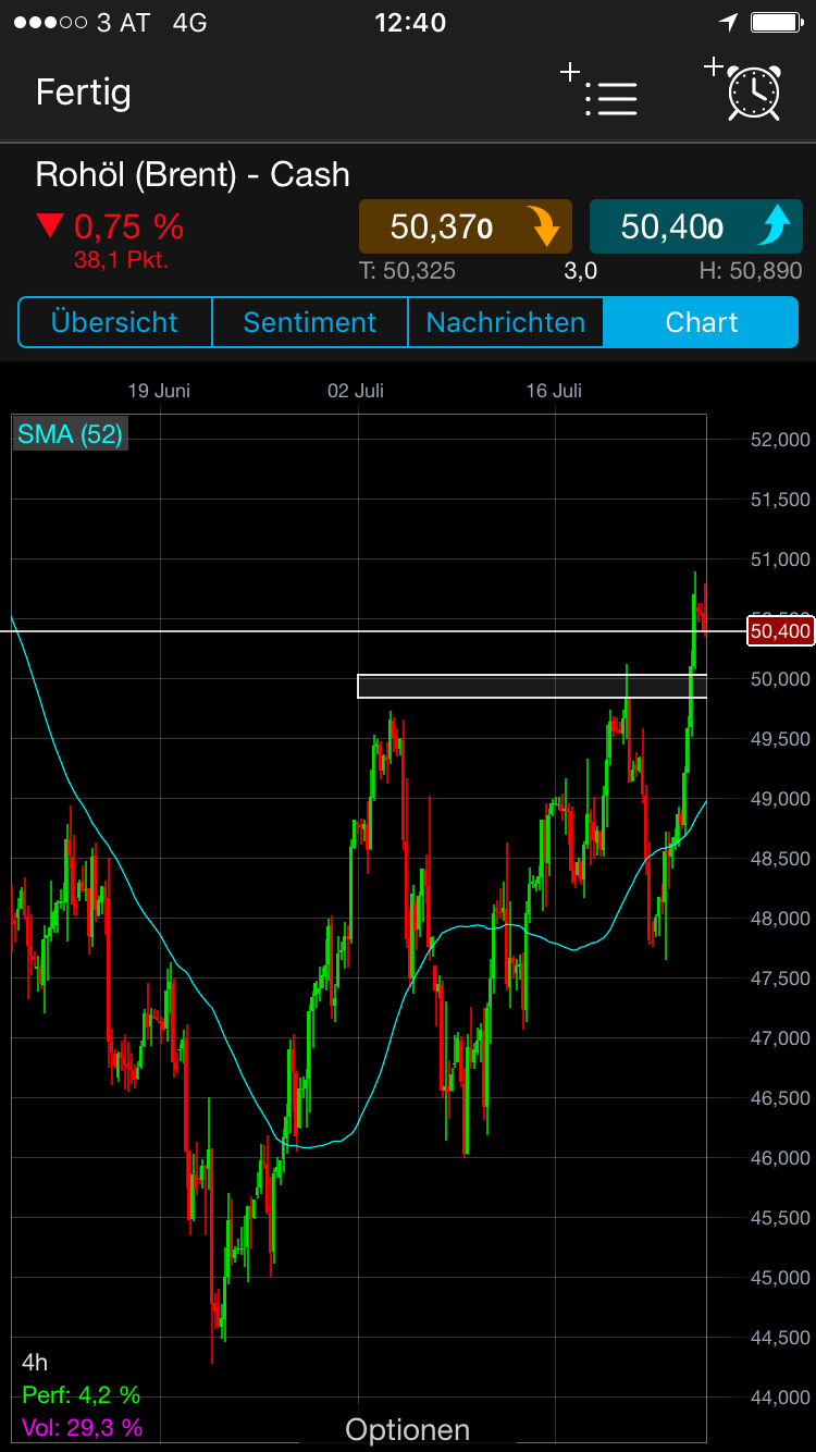 Brent Crude Rohöl ICE Rolling 1003598