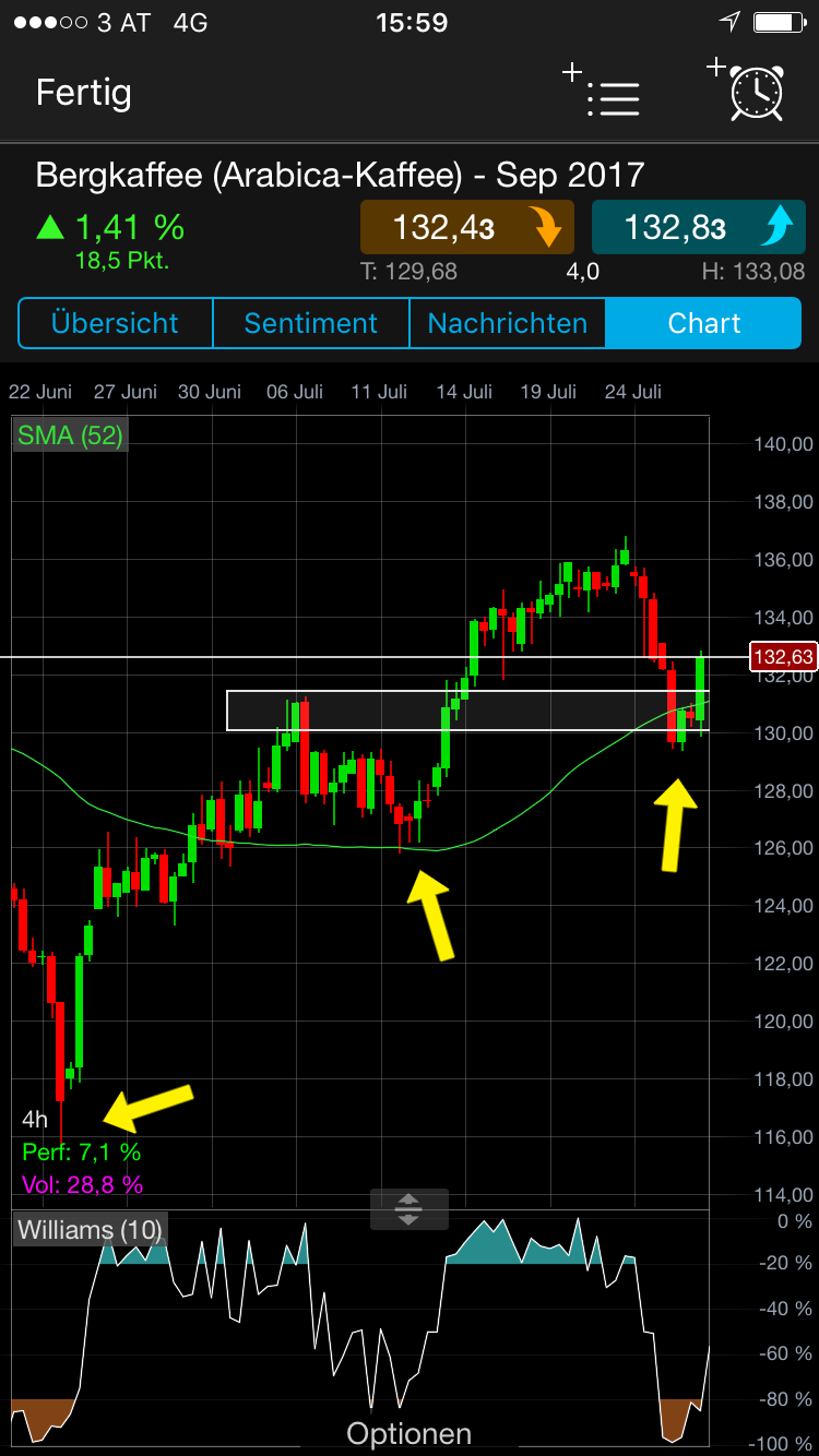 Brent Crude Rohöl ICE Rolling 1003633