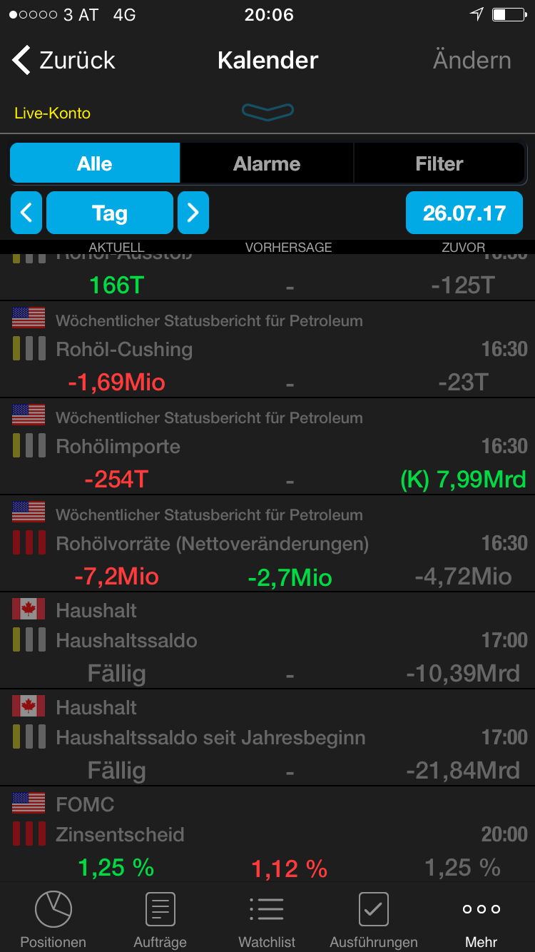 Brent Crude Rohöl ICE Rolling 1003674