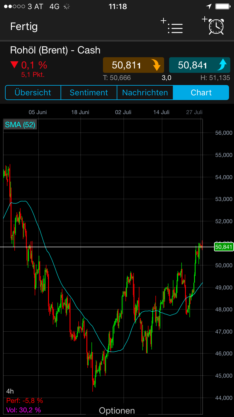 Brent Crude Rohöl ICE Rolling 1003807