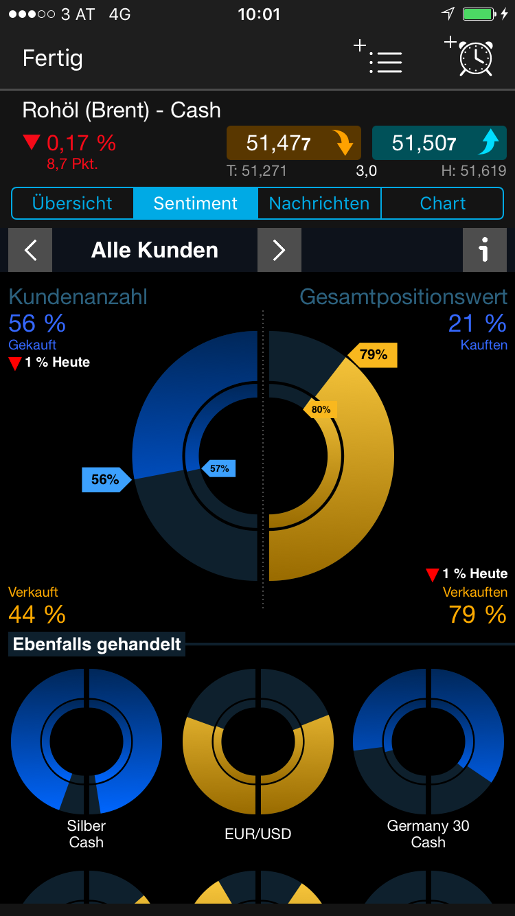 Brent Crude Rohöl ICE Rolling 1004062