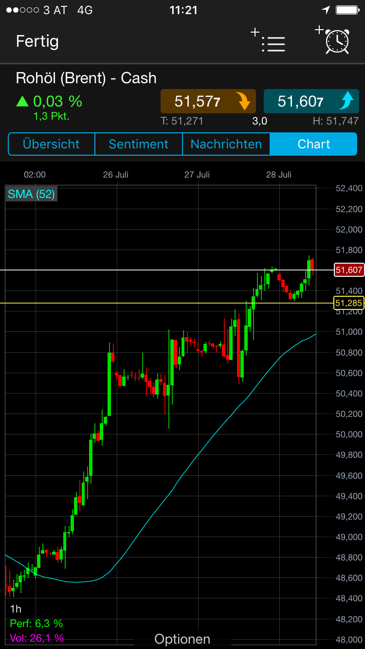 Brent Crude Rohöl ICE Rolling 1004082