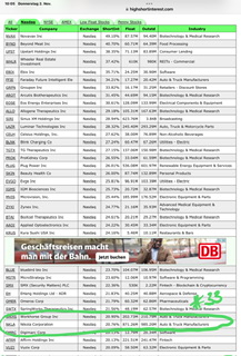 NIKOLA Corporation US6541101050 Nachfolge Thread V 1396419