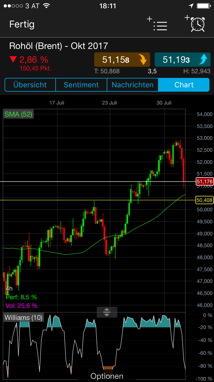 Brent Crude Rohöl ICE Rolling 1004731