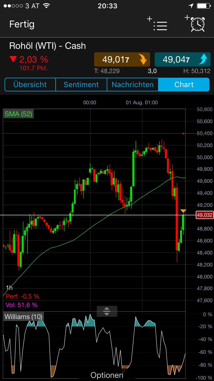 Brent Crude Rohöl ICE Rolling 1004759