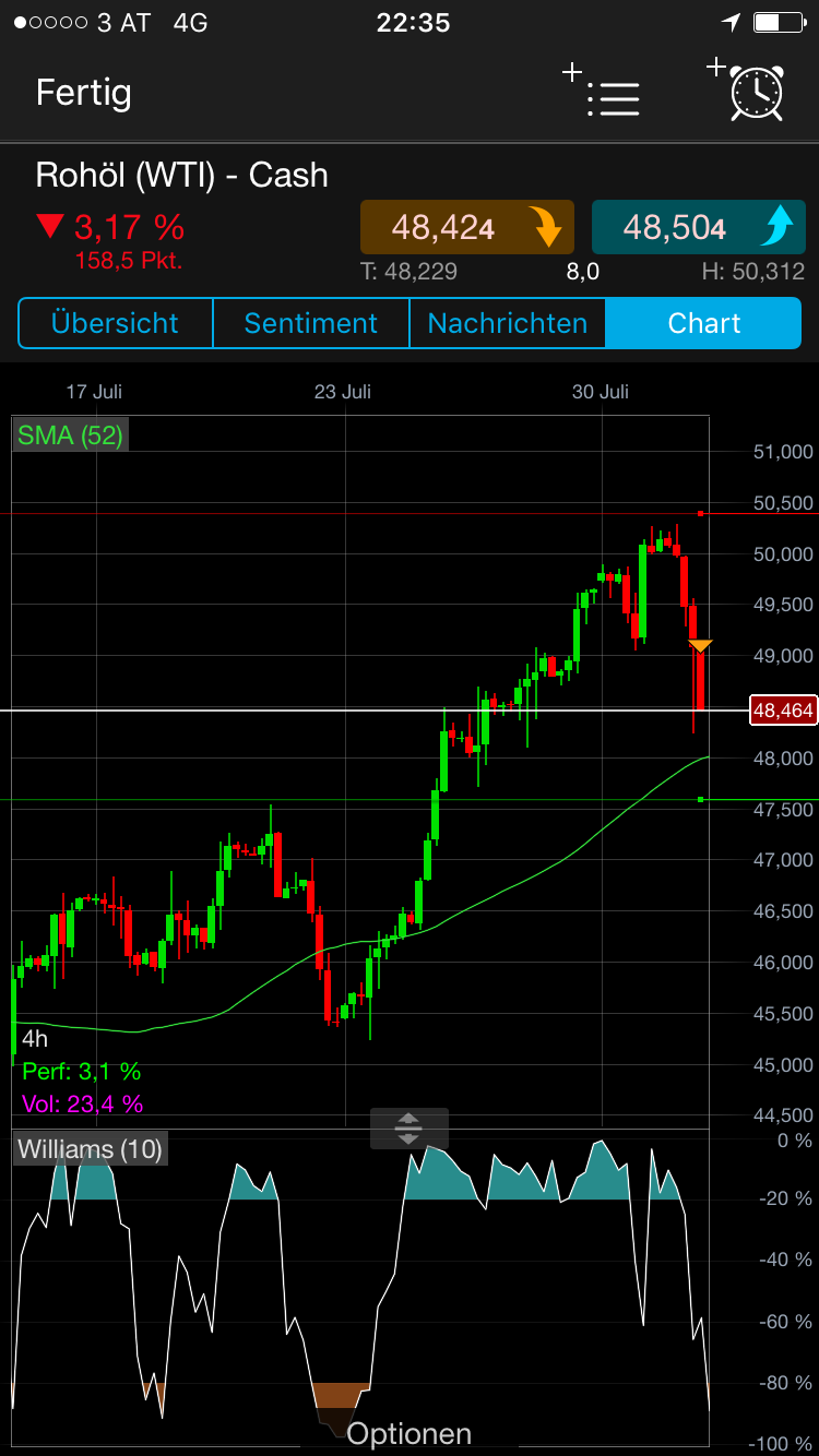 Brent Crude Rohöl ICE Rolling 1004782