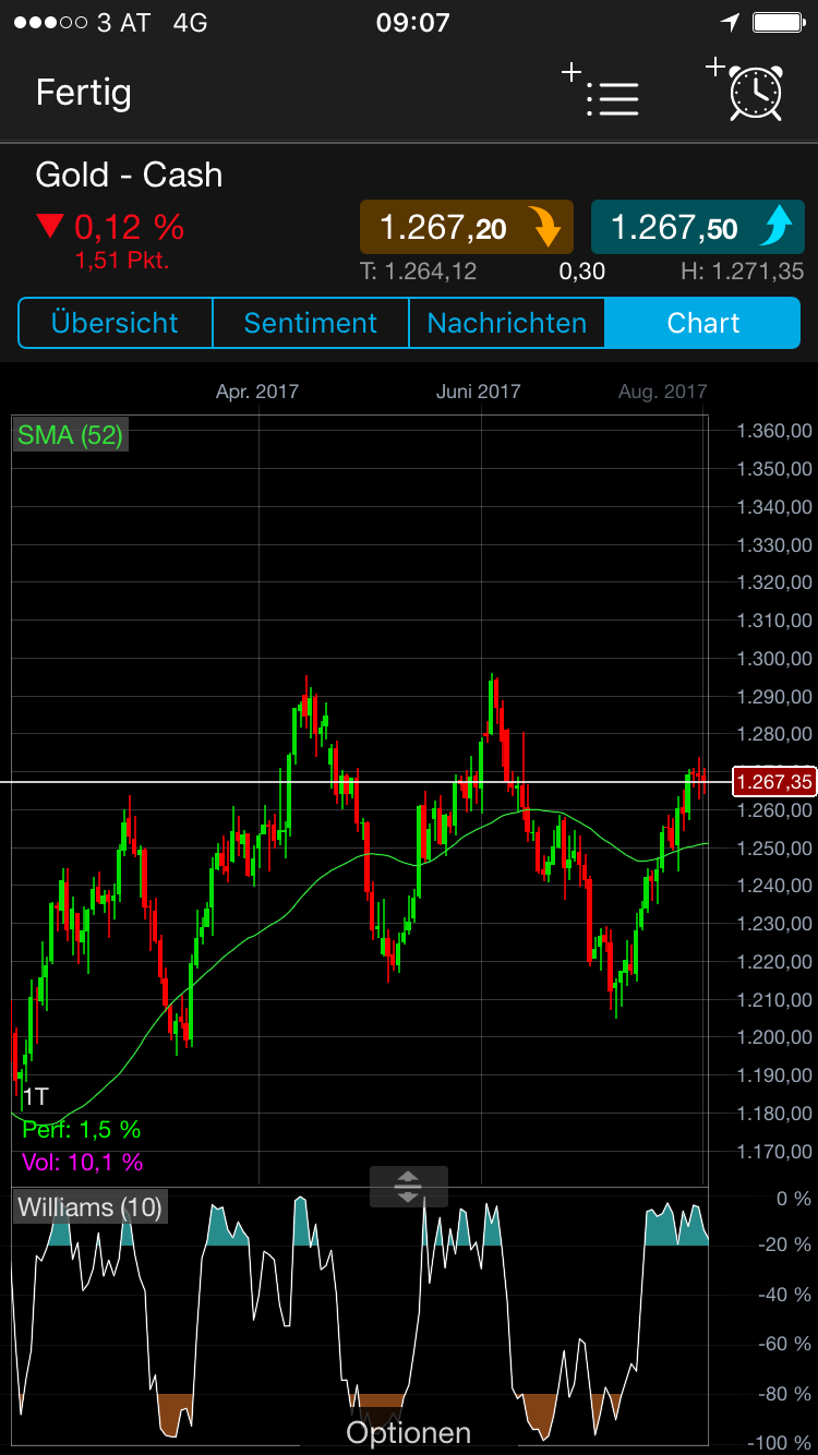 Brent Crude Rohöl ICE Rolling 1004819